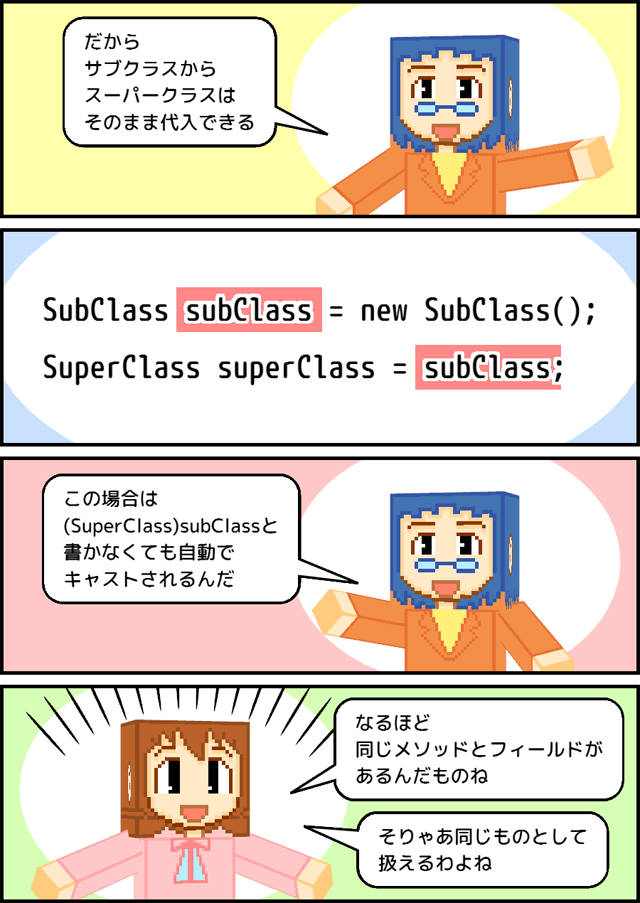 9 5 継承4 オブジェクトのキャスト マンガで分かる Java入門講座 マンガpg